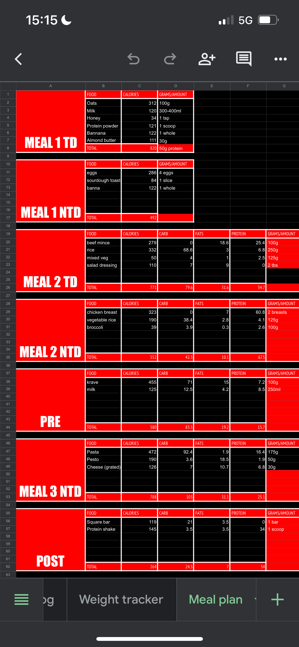 Bulking plan